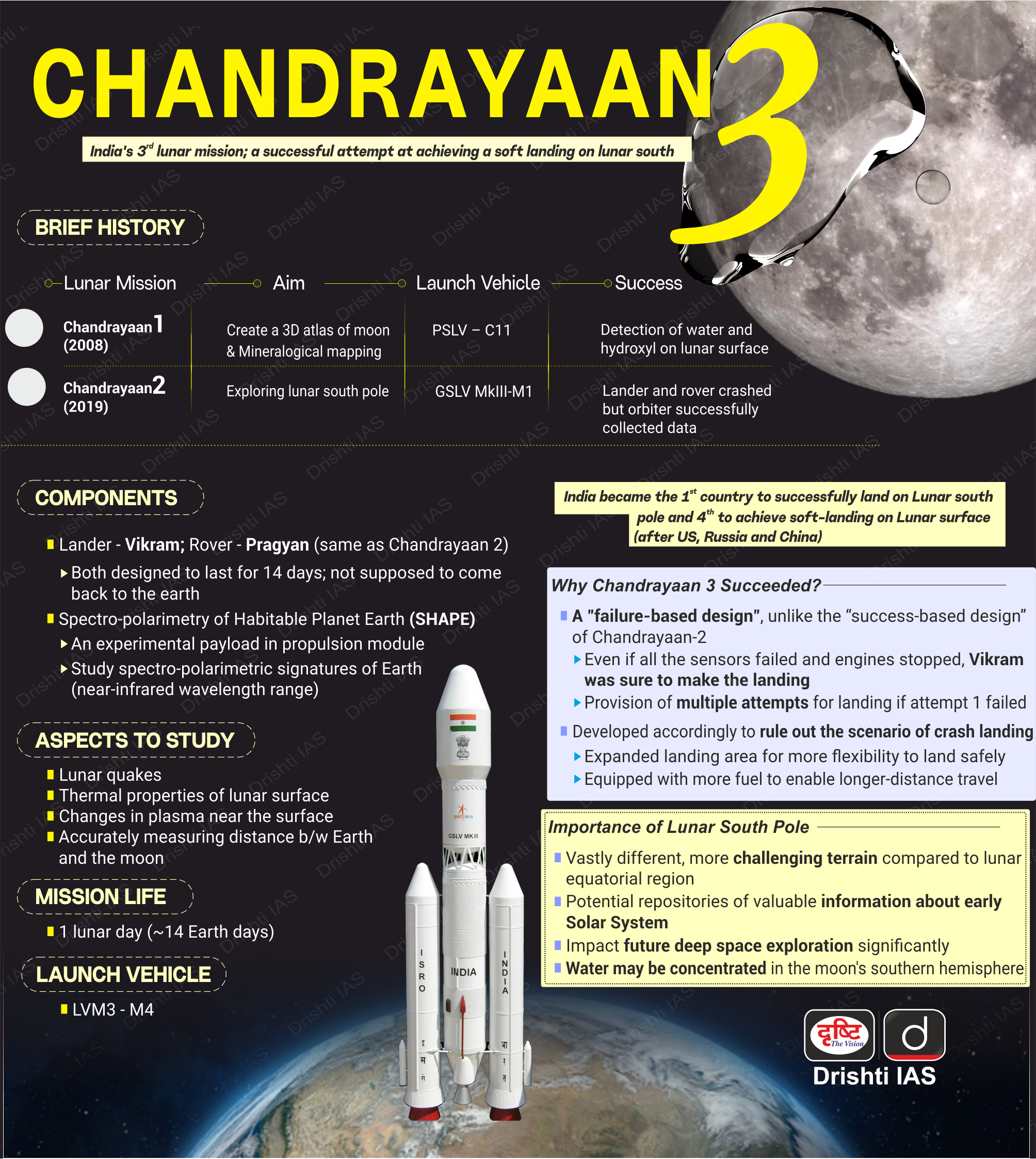 chandrayaan-3